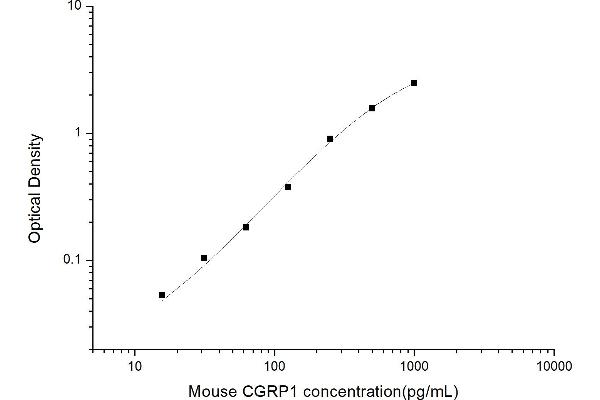 CGRP ELISA Kit