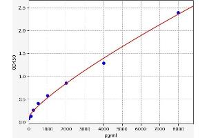 NCOR2 ELISA Kit