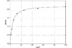 A typical standard curve (IGF1 ELISA Kit)