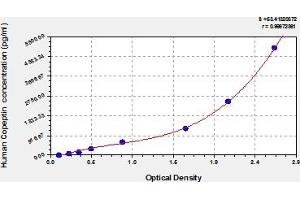 Copeptin ELISA Kit