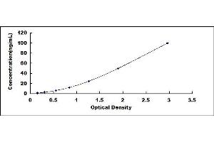 Typical standard curve (Anti-Heparin/Platelet Factor 4 Antibodies ELISA Kit)