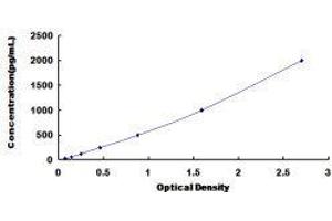 ELISA image for Lactotransferrin (LTF) ELISA Kit (ABIN431301)