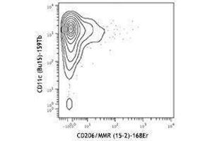 Flow Cytometry (FACS) image for anti-Mannose Receptor, C Type 1 (MRC1) antibody (ABIN2664383)