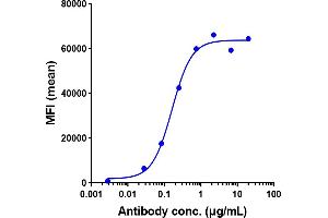 anti-CD4 (Ibalizumab Biosimilar) antibody