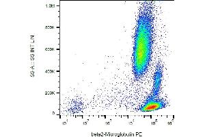 Flow cytometry analysis (surface staining) of β2-microglobulin in human peripheral blood with anti-β2-microglobulin (B2M-01) PE. (beta-2 Microglobulin Antikörper  (PE))
