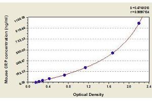 Typical standard curve (CRP ELISA Kit)