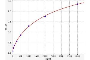 Typical standard curve (ALOX15 ELISA Kit)