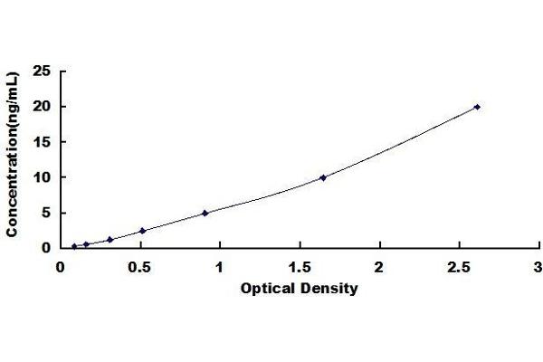 MUC6 ELISA Kit