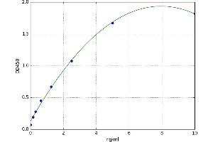 Kallikrein 5 (KLK5) ELISA Kit