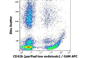 Flow cytometry surface staining pattern of human peripheral blood stained using anti-human CD42b (AK2) purified antibody (low endotoxin, concentration in sample 4 μg/mL) GAM APC. (CD42b Antikörper)