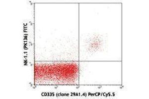 Flow Cytometry (FACS) image for anti-Natural Cytotoxicity Triggering Receptor 1 (NCR1) antibody (PerCP-Cy5.5) (ABIN2660093) (NCR1 Antikörper  (PerCP-Cy5.5))