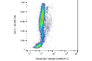 Flow Cytometry (FACS) image for Mouse IgG1 isotype control (Biotin) (ABIN810078)