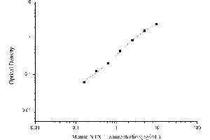 Typical standard curve (NTX-I ELISA Kit)