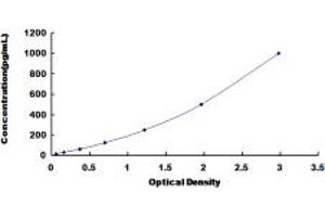 Typical standard curve (IL1RN ELISA Kit)