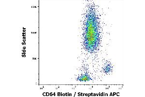 Flow Cytometry (FACS) image for anti-Fc Fragment of IgG, High Affinity Ia, Receptor (CD64) (FCGR1A) antibody (Biotin) (ABIN2749073)