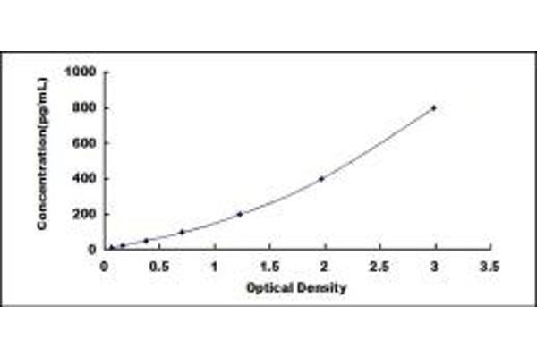 MPP6 ELISA Kit