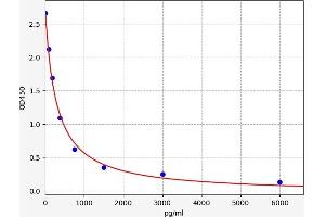 Alpha-Crosslaps ELISA Kit