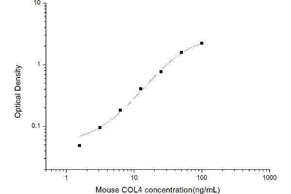 Collagen IV ELISA Kit