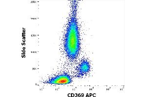 Flow cytometry surface staining pattern of human peripheral whole blood stained using anti-human CD369 (15E2) APC antibody (10 μL reagent / 100 μL of peripheral whole blood). (CLEC7A Antikörper  (APC))