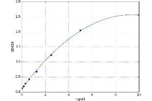 Adrenergic, Beta, Receptor Kinase 1 (ADRBK1) ELISA Kit