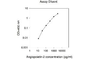 ELISA image for Angiopoietin 2 (ANGPT2) ELISA Kit (ABIN1979846) (Angiopoietin 2 ELISA Kit)