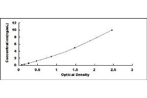 Typical standard curve (DNAJB1 ELISA Kit)