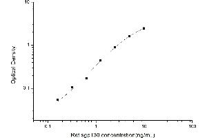 ELISA image for Interleukin 6 Signal Transducer (Gp130, Oncostatin M Receptor) (IL6ST) ELISA Kit (ABIN6963318)