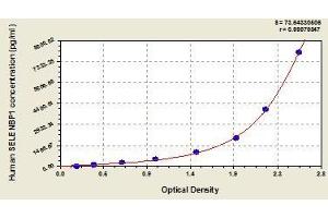 Typical standard curve (SELENBP1 ELISA Kit)