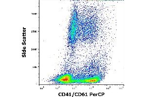 Flow cytometry surface staining pattern of PHA stimulated human peripheral whole blood stained using anti-human CD41/CD61 (PAC-1) PerCP antibody (10 μL reagent / 100 μL of peripheral whole blood). (CD41, CD61 Antikörper  (PerCP))