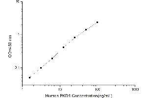 PKC mu ELISA Kit