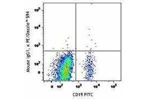 Flow Cytometry (FACS) image for anti-Chemokine (C-X-C Motif) Receptor 5 (CXCR5) antibody (PE/Dazzle™ 594) (ABIN2659667) (CXCR5 Antikörper  (PE/Dazzle™ 594))