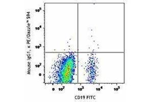 Flow Cytometry (FACS) image for anti-Chemokine (C-X-C Motif) Receptor 5 (CXCR5) antibody (PE/Dazzle™ 594) (ABIN2659667) (CXCR5 Antikörper  (PE/Dazzle™ 594))