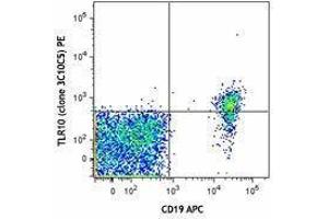 Flow Cytometry (FACS) image for anti-Toll-Like Receptor 10 (TLR10) (AA 20-474) antibody (PE) (ABIN2662577) (TLR10 Antikörper  (AA 20-474) (PE))