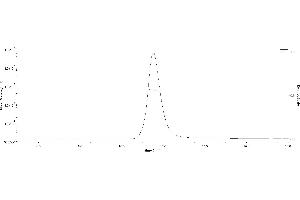 The purity of Biotinylated SARS-CoV-2 Spike Trimer, His,Avitag (B. (SARS-CoV-2 Spike Protein (B.1.1.529 - Omicron, Trimer) (His-Avi Tag,Biotin))