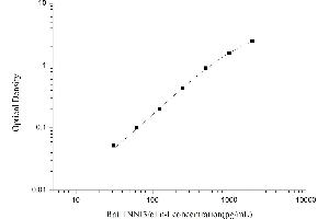 Typical standard curve (TNNI3 ELISA Kit)