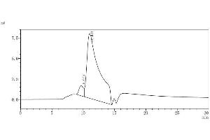 The purity of IL6R was greater than 90 % as determined by SEC-HPLC