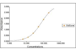 ELISA image for serpin Peptidase Inhibitor, Clade A (Alpha-1 Antiproteinase, Antitrypsin), Member 1 (SERPINA1) ELISA Kit (ABIN7041568)