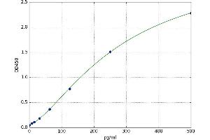 Fibroblast Growth Factor Receptor Substrate 2 (FRS2) ELISA Kit