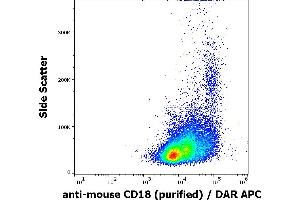 Flow cytometry surface staining pattern of murine splenocytes stained using anti-mouse CD18 (M18/2) purified antibody (concentration in sample 16 μg/mL) DAR APC. (Integrin beta 2 Antikörper)