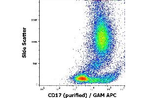 Flow cytometry surface staining pattern of human peripheral whole blood stained using anti-human CD17 (MEM-68) purified antibody (concentration in sample 9 μg/mL, GAM APC). (CD17 Antikörper)