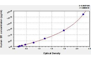 Estrogen Receptor alpha ELISA Kit