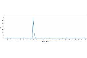 anti-Coagulation Factor II (thrombin) Receptor-Like 1 (F2RL1) antibody