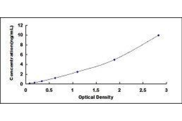 CD25 ELISA Kit