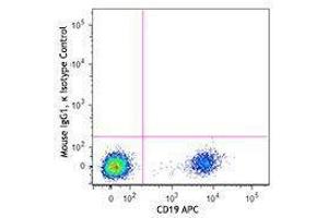 Flow Cytometry (FACS) image for anti-T-cell surface glycoprotein CD1c (CD1C) antibody (PE/Dazzle™ 594) (ABIN2659687) (CD1c Antikörper  (PE/Dazzle™ 594))