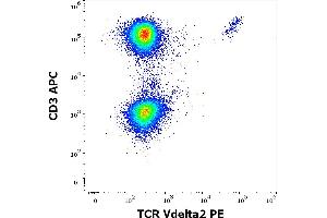 Flow cytometry multicolor surface staining of human lymphocytes stained using anti-human TCR Vdelta2 (B6) PE antibody (10 μL reagent / 100 μL of peripheral whole blood) and anti-human CD3 (UCHT1) APC antibody (10 μL reagent / 100 μL of peripheral whole blood). (TCR, V delta 2 Antikörper (PE))