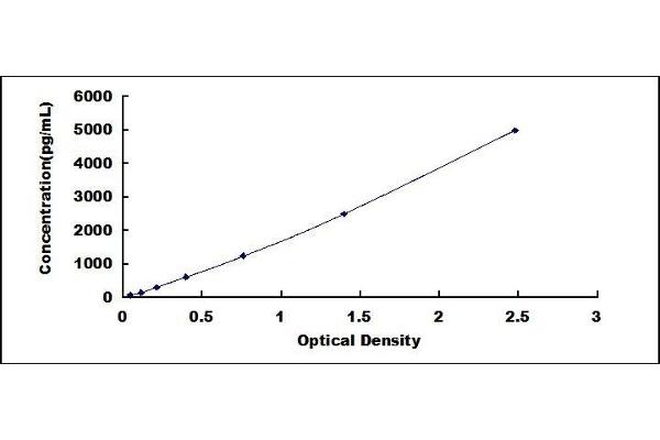 Laminin alpha 5 ELISA Kit