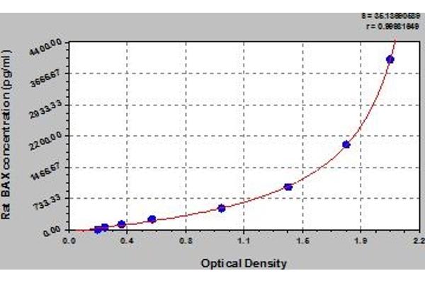 BAX ELISA Kit