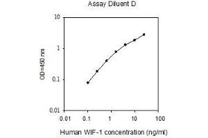 WIF1 ELISA Kit