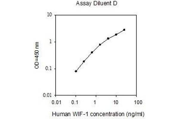 WIF1 ELISA Kit