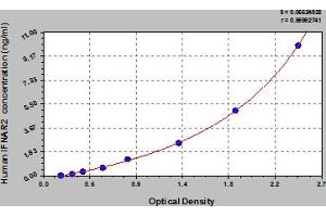 IFNAR2 ELISA Kit